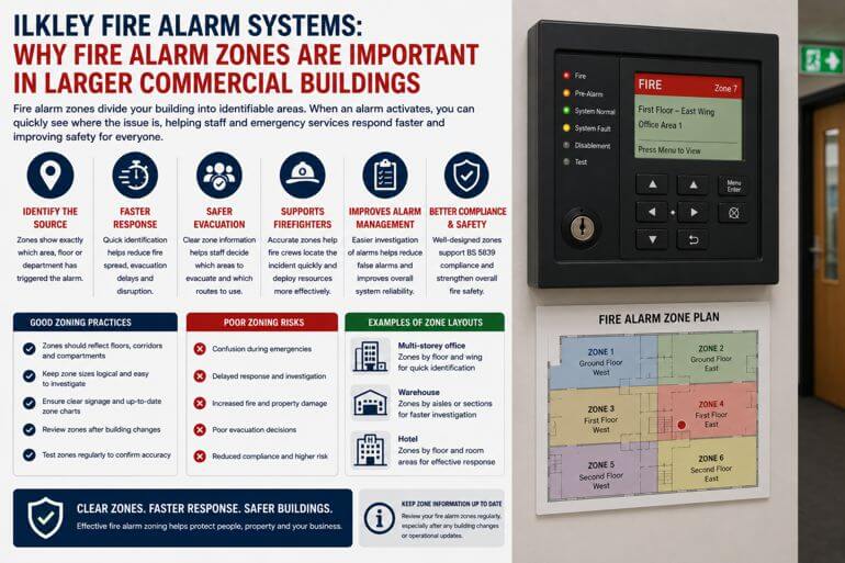 Ilkley Fire Alarm Systems: Why Fire Alarm Zones Are Important in Larger Commercial Buildings